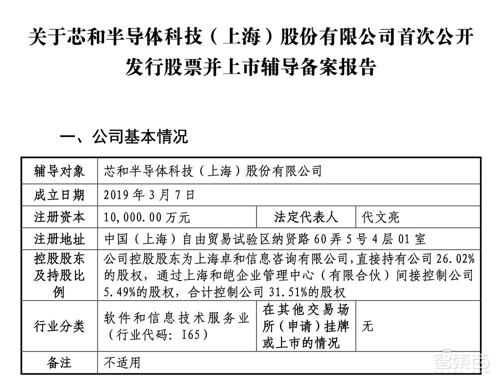 上海EDA企业启动IPO！