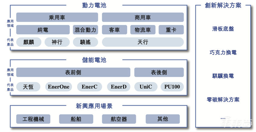 刚刚!宁德时代递表港交所,去年营收下滑,募资365亿瞄准海外