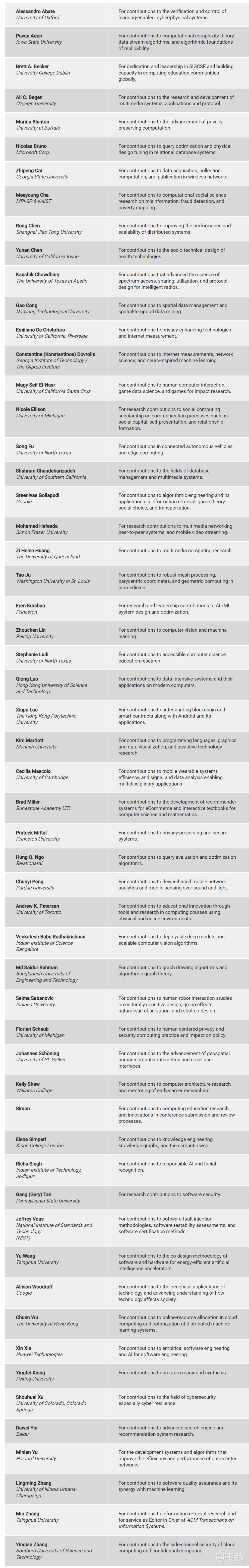ACM杰出会员名单公布！清华北大华为百度等22位华人入选