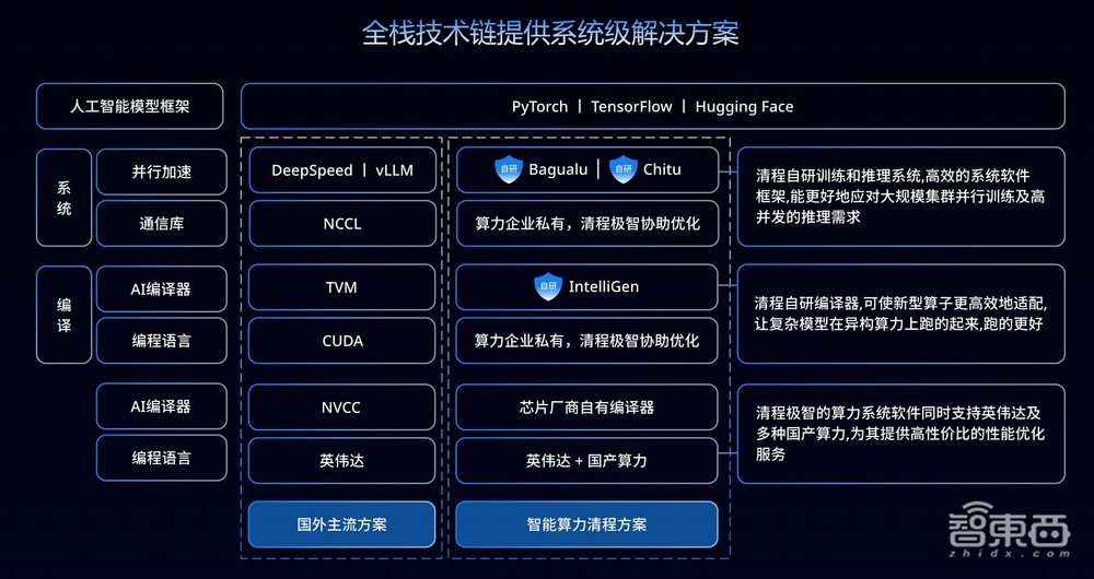 告别“服务器繁忙”！清程极智基于十余家国产芯片推出DeepSeek私有化部署