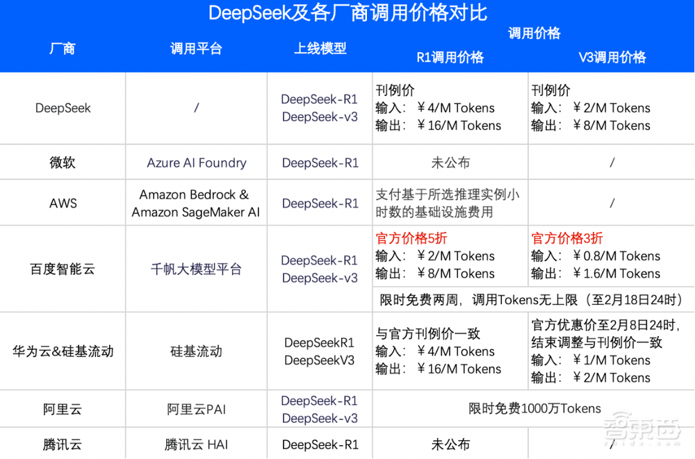 中外大模型加速开源+免费！文心一言降本大揭秘，GPT-5紧追