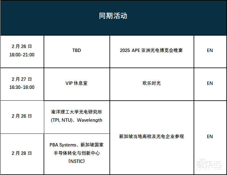 APE 2025 | 开幕倒计时2周！产品手册来袭，精彩提前锁定