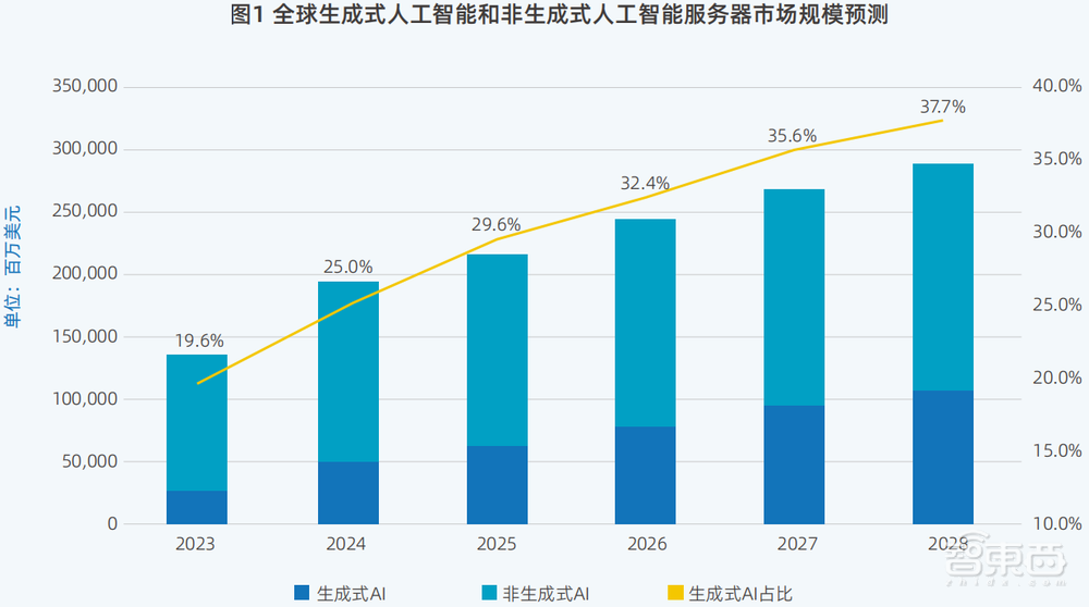 DeepSeek引发鲶鱼效应，中国算力市场呈现“四变”