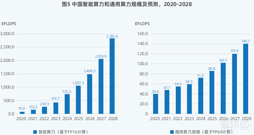 DeepSeek引发鲶鱼效应，中国算力市场呈现“四变”