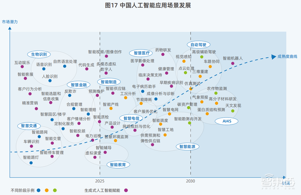 DeepSeek引发鲶鱼效应，中国算力市场呈现“四变”