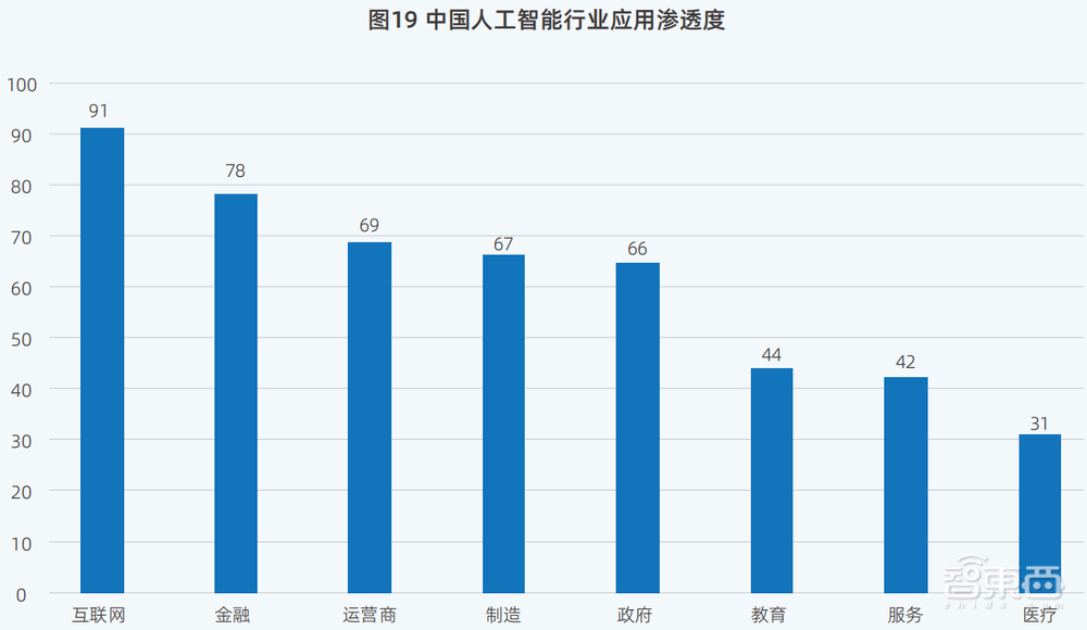 DeepSeek引发鲶鱼效应，中国算力市场呈现“四变”