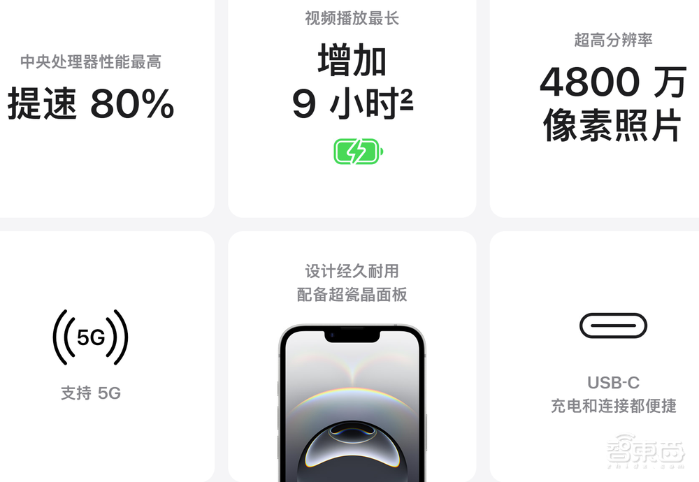 苹果上架iPhone 16e！首发憋了6年的大招，起步便宜1500