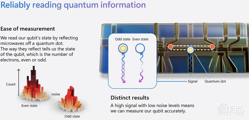 微软甩出量子计算核弹！巴掌大芯片，算力将干翻全球计算机