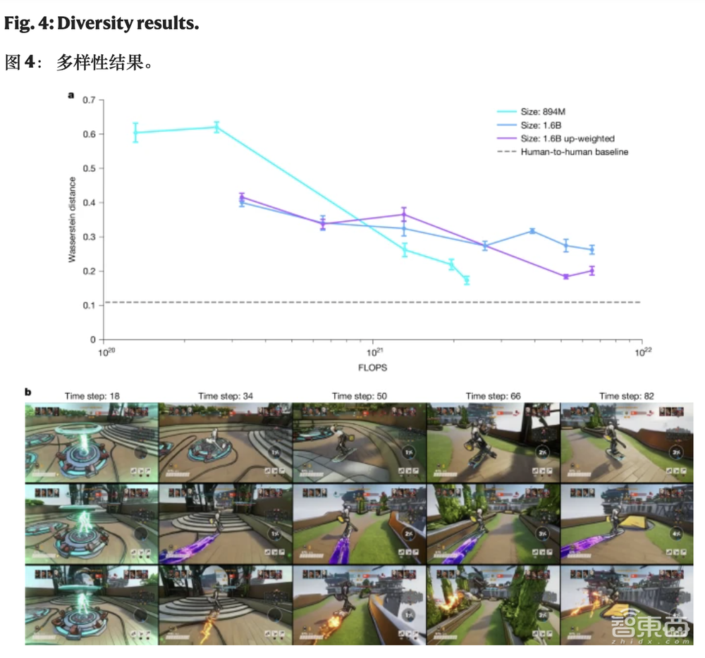 开局一张图，AI秒生超燃游戏大片！微软首个世界和人类行动模型登Nature