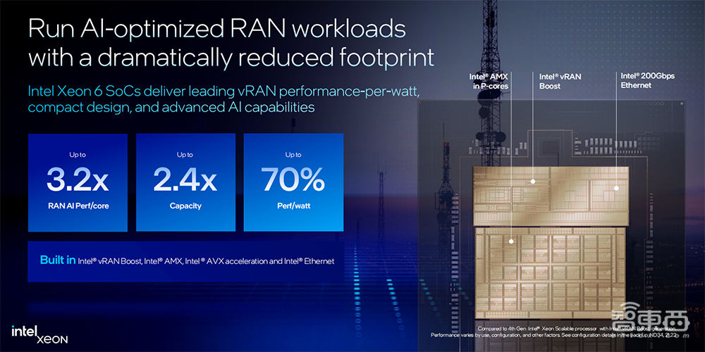 英特尔至强6全家桶上新！AI性能翻倍，网络实力猛增