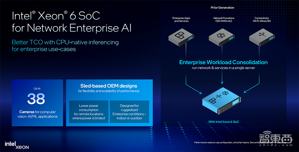 英特尔至强6全家桶上新！AI性能翻倍，网络实力猛增