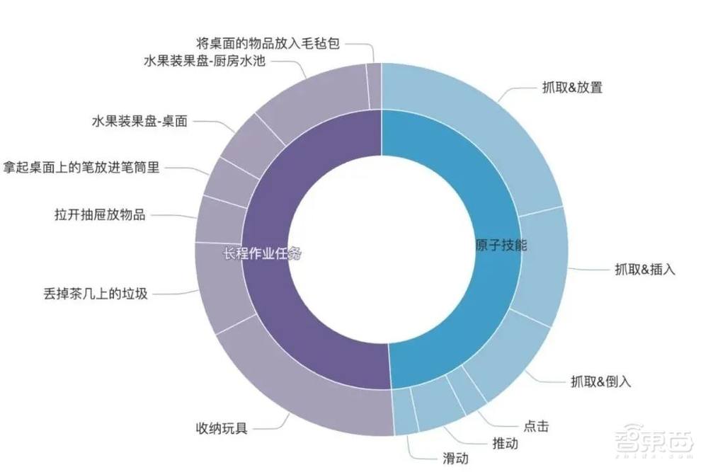 稚晖君又放大招：仿真框架还原光影震颤，机器人整理房间一气呵成，海量数据集大放送