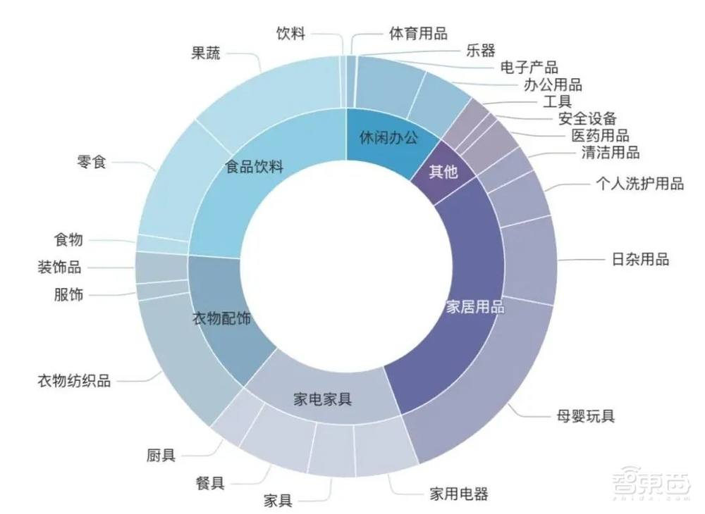 稚晖君又放大招：仿真框架还原光影震颤，机器人整理房间一气呵成，海量数据集大放送