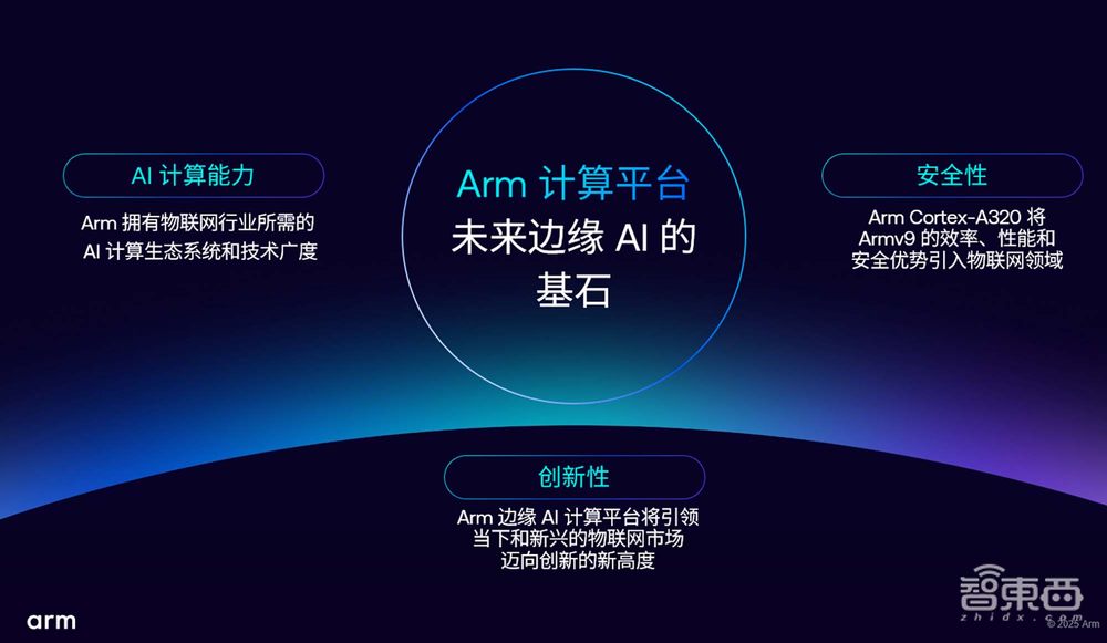 AI加速涌向边缘，Armv9首次亮相IoT，助力物联网升级