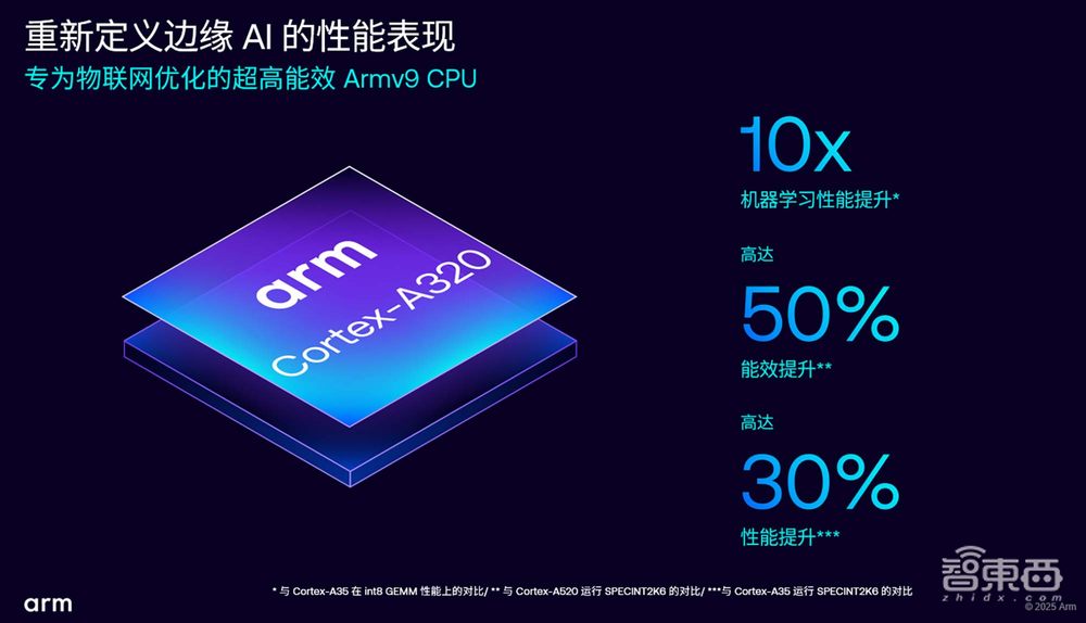 AI加速涌向边缘，Armv9首次亮相IoT，助力物联网升级