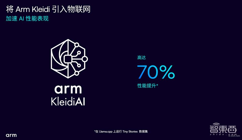 AI加速涌向边缘，Armv9首次亮相IoT，助力物联网升级