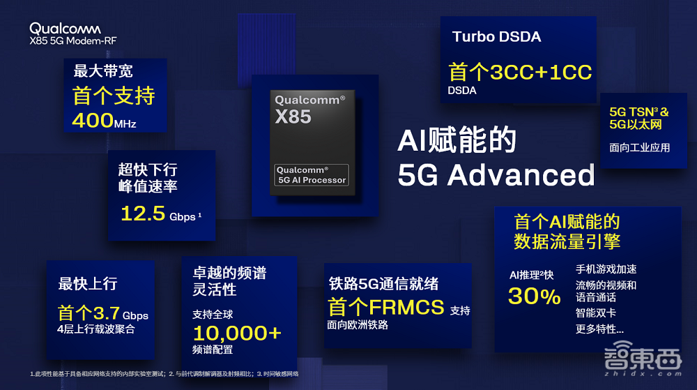 高通发布X85 5G调制解调器：峰值速率达12.5Gbps，首次支持400MHz带宽