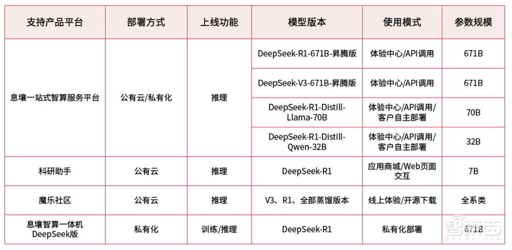 拥抱DeepSeek，天翼云在AI变革中的引领之道