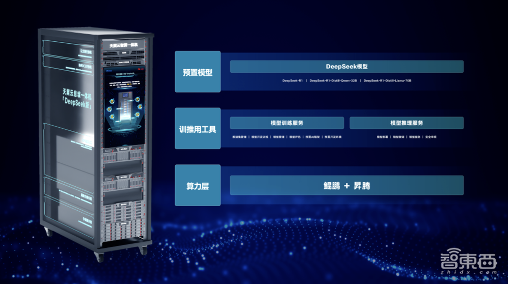 拥抱DeepSeek，天翼云在AI变革中的引领之道