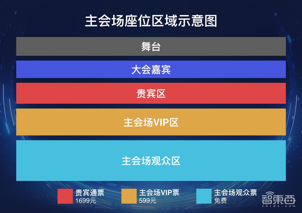 智源研究院副院长兼总工程师领衔！中国生成式AI大会嘉宾再更新，杭州六小龙之一也来了