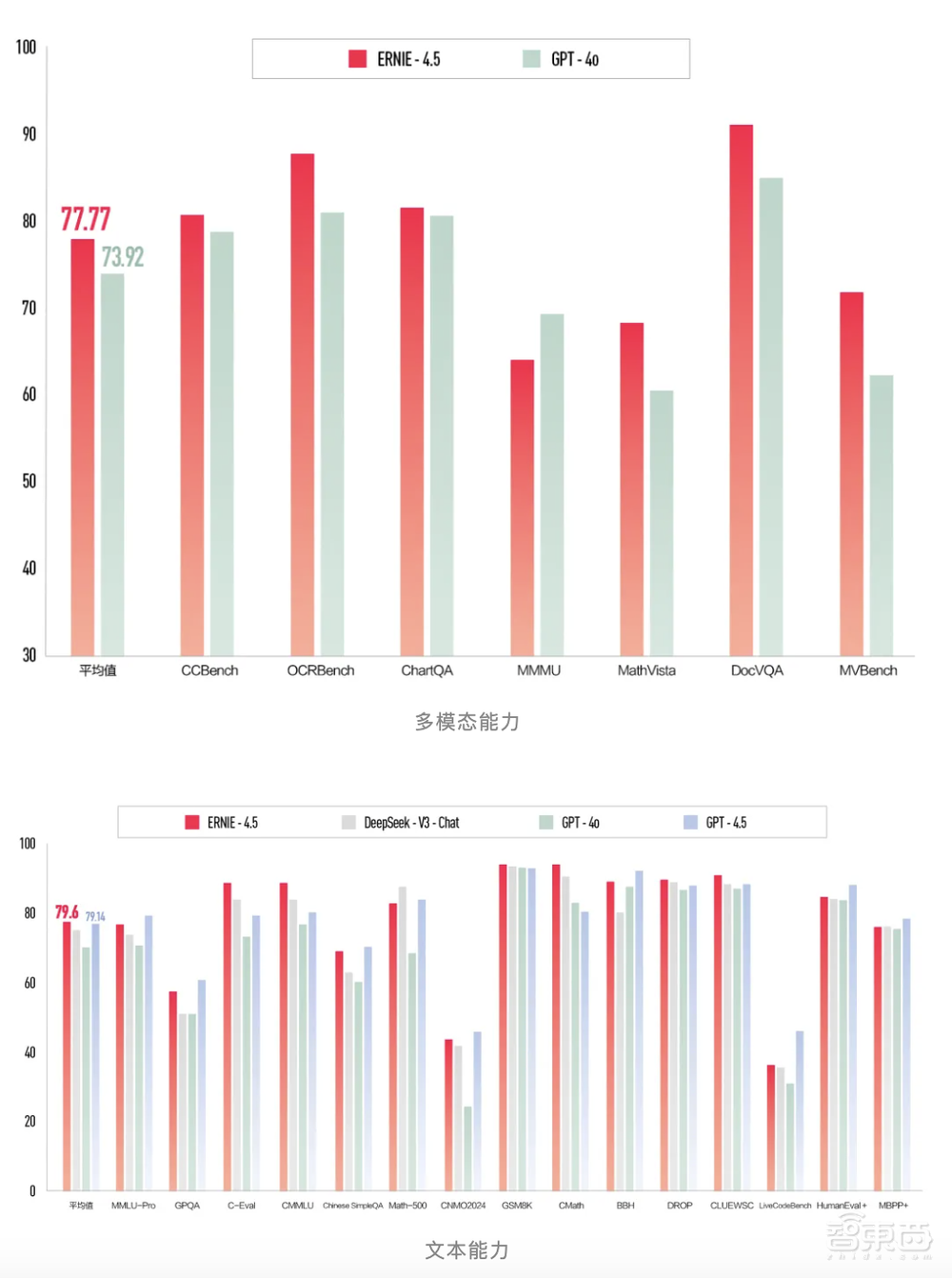 一手实测百度X1：看得懂脑筋急转弯、秒解数理化难题、逻辑漏洞，还会自主调用工具