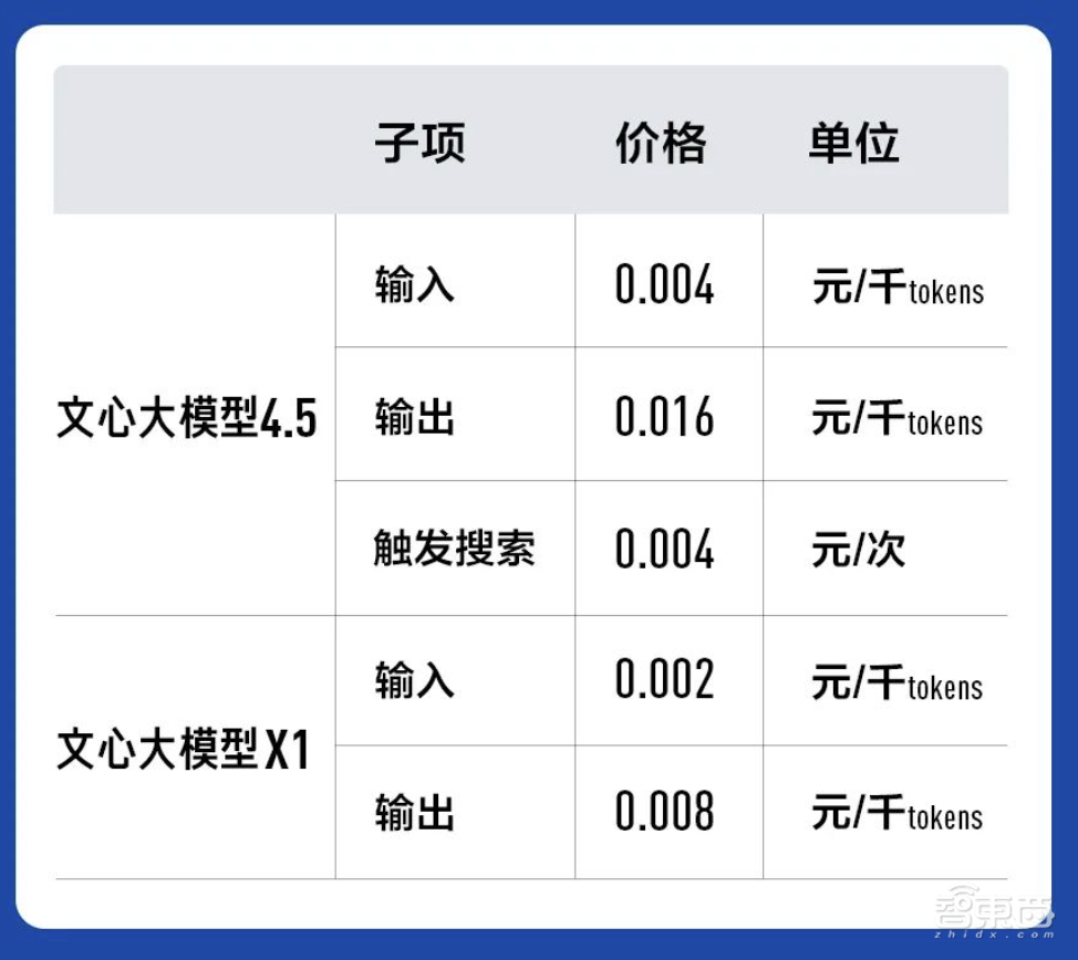 一手实测百度X1：看得懂脑筋急转弯、秒解数理化难题、逻辑漏洞，还会自主调用工具