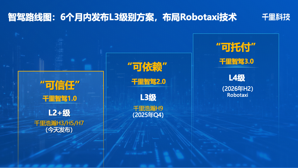 千里科技公布面向L3级、L4级别智驾方案全景路线图
