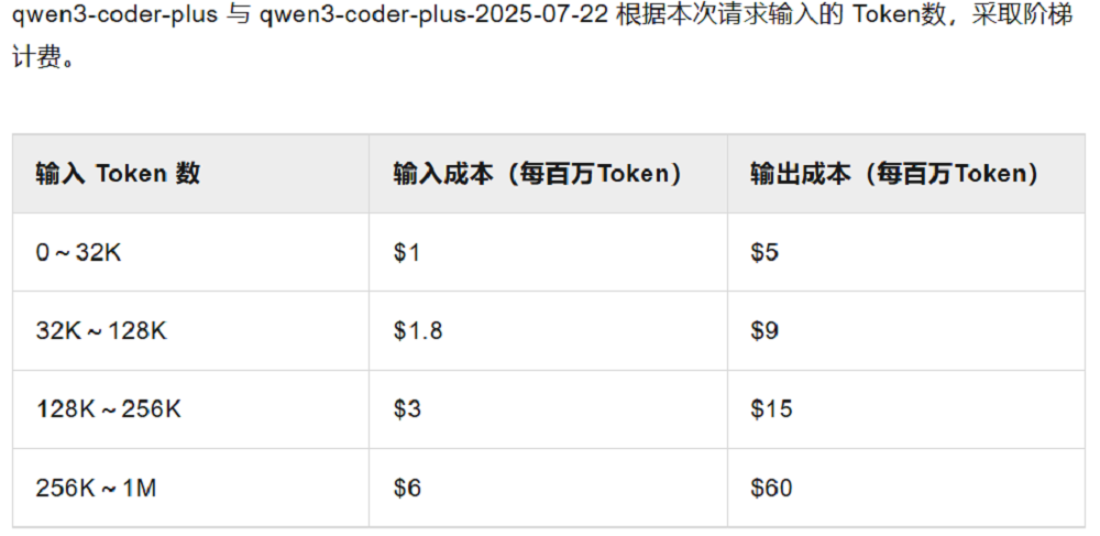 刚刚，阿里最强编程模型开源！4800亿参数，Agent分数碾Kimi K2，训练细节公开