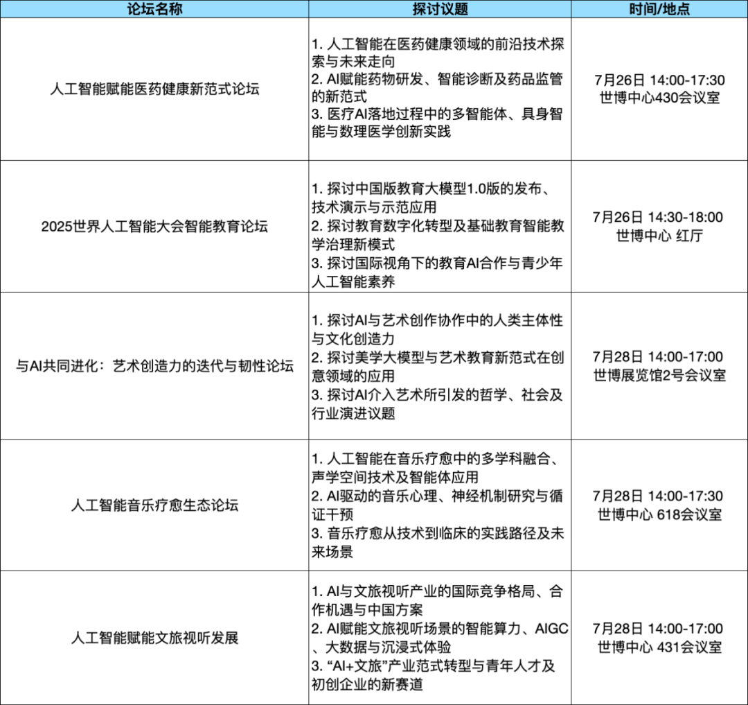 论坛综述｜WAIC 2025论坛攻略：探秘理论深水・直击实战热场・逐航规则新域