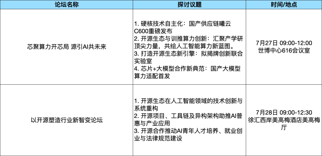 论坛综述｜WAIC 2025论坛攻略：探秘理论深水・直击实战热场・逐航规则新域