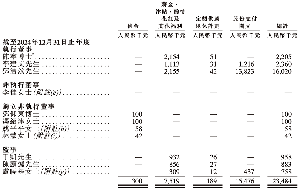 210亿，深圳AI芯片龙头冲刺港交所！