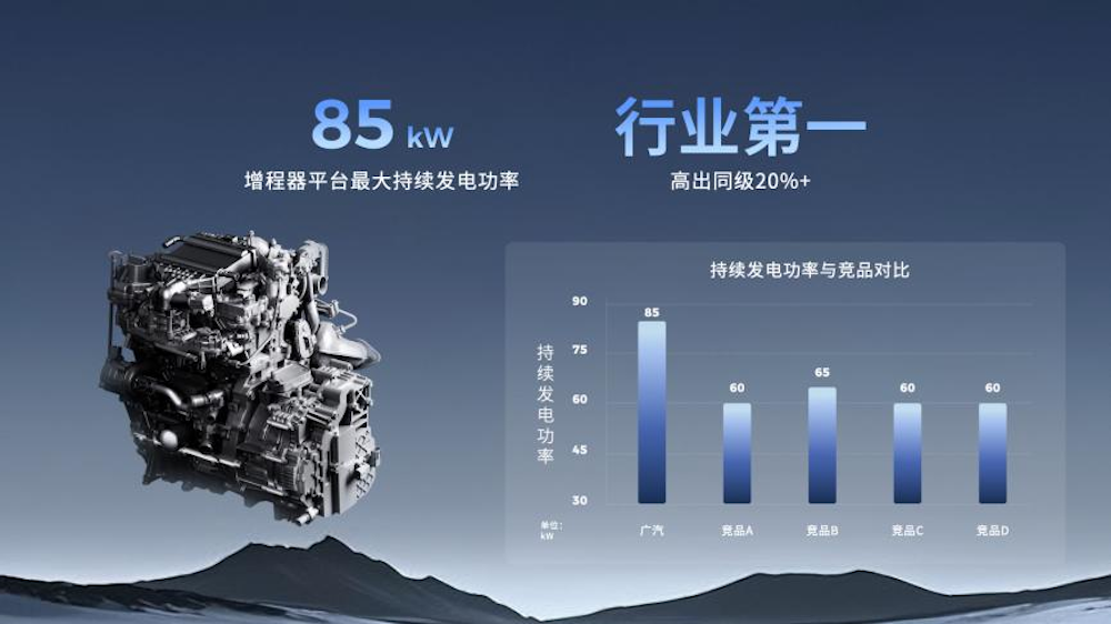 广汽昊铂HL增程版26.98万起卖，星源增程技术上车，综合续航达1369km