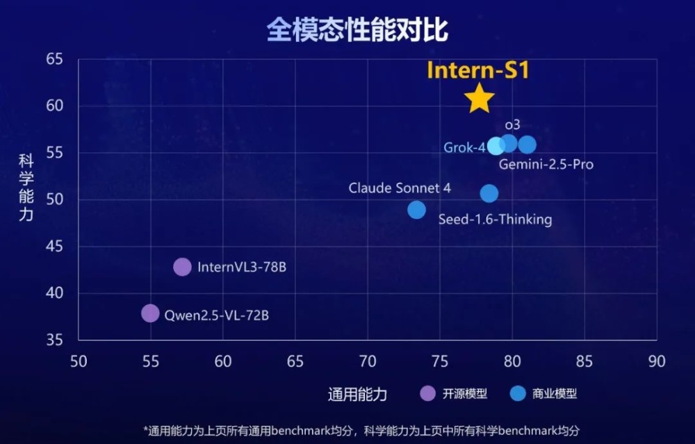 万物皆可“邪修”？科研党靠这个开源大模型“开挂”：能解化学题、能分析AFM图，有8B轻量版还能二次开发