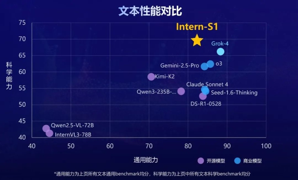 万物皆可“邪修”？科研党靠这个开源大模型“开挂”：能解化学题、能分析AFM图，有8B轻量版还能二次开发
