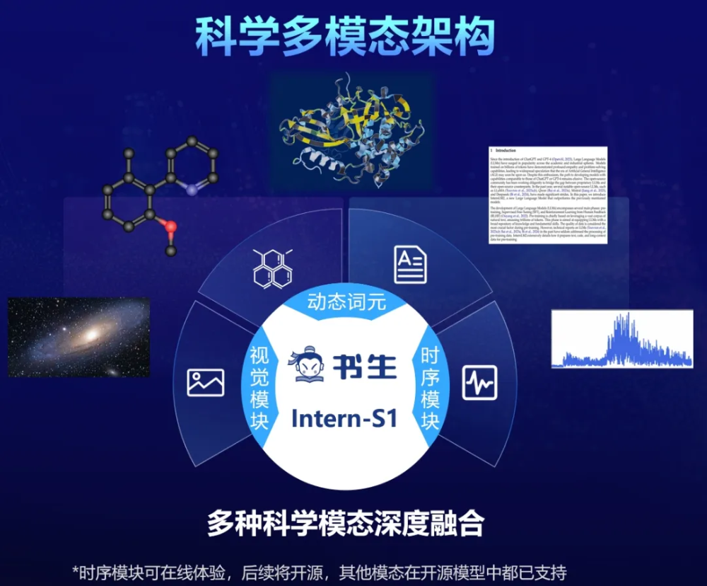 万物皆可“邪修”？科研党靠这个开源大模型“开挂”：能解化学题、能分析AFM图，有8B轻量版还能二次开发