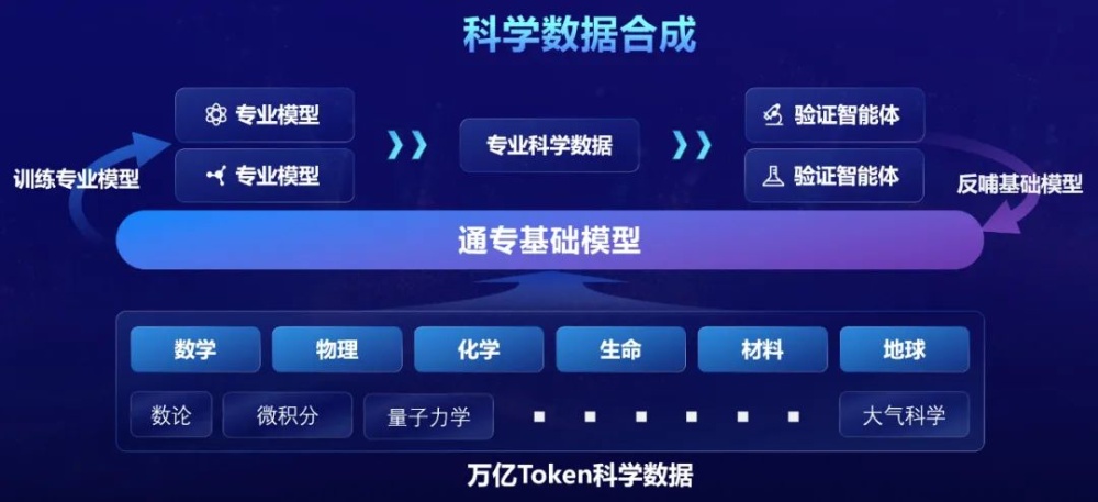 万物皆可“邪修”？科研党靠这个开源大模型“开挂”：能解化学题、能分析AFM图，有8B轻量版还能二次开发