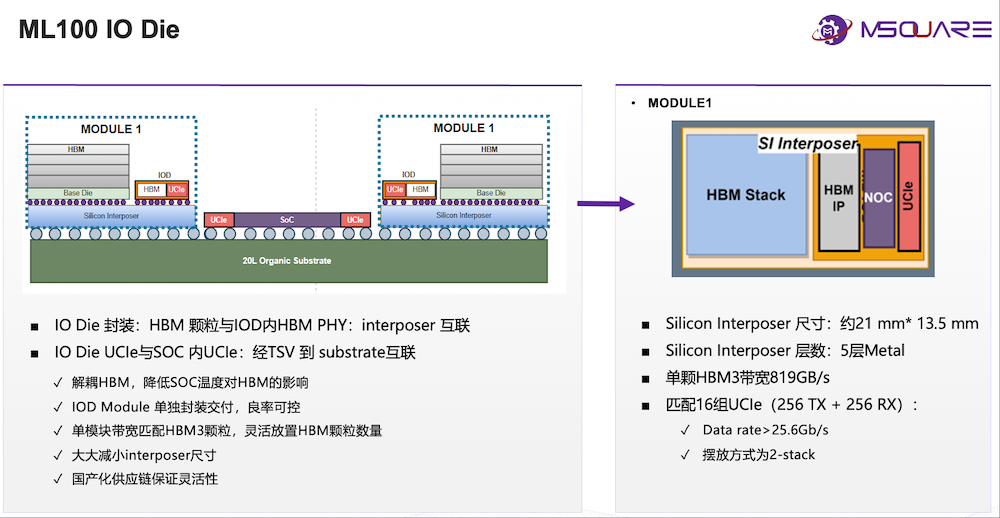 奎芯科技唐睿：Chiplet将加快国产芯片研发，加码UCIe IP、Chiplet丨GACS 2025