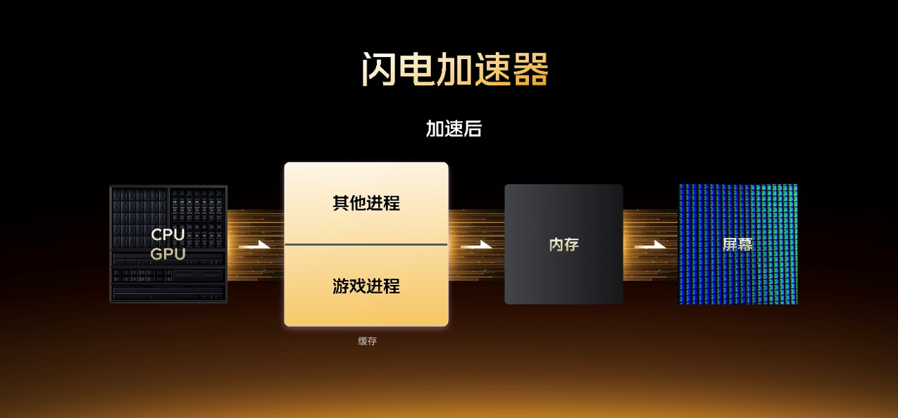 联合三星掏出2K屏王炸，自研电竞芯片Q3，iQOO新旗舰机大招提前剧透