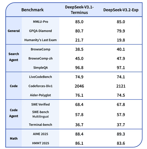 DeepSeek新模型开源，新架构亮了！国产AI芯片集体狂欢