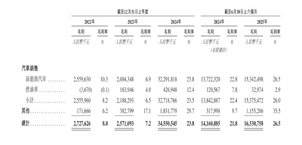 刚刚，赛力斯港股开盘破发！市值2100亿港币，为今年最大汽车股IPO