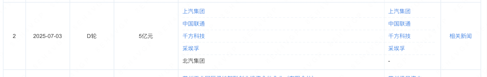 地平线又投出一个IPO！拿下国内9大车厂，上汽商汤都是股东