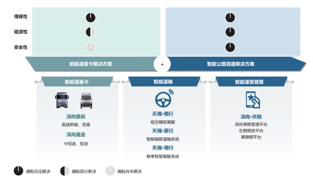 自动驾驶重卡第一股要来了！去年入账40亿，销量暴涨两倍