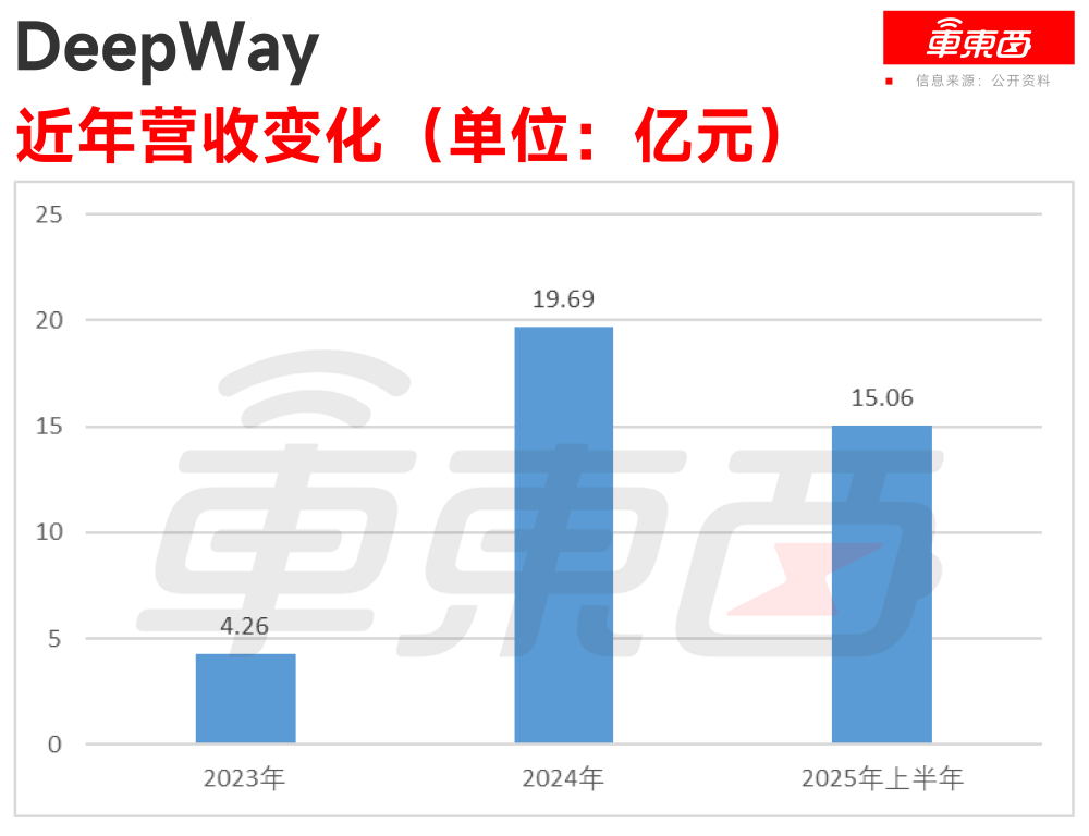 港股智能重卡第一股来了！百度是股东，累计融资19.6亿