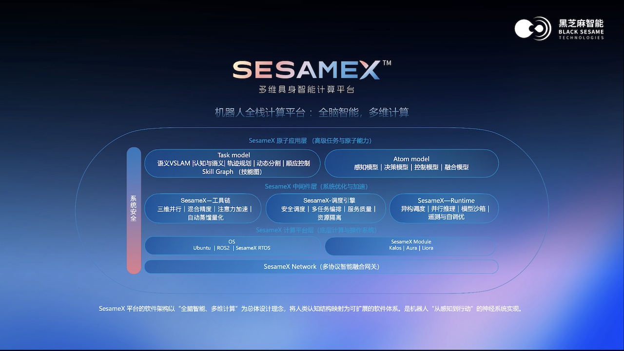 5.5亿元！黑芝麻智能收购一家AI芯片公司，明年一季度完成