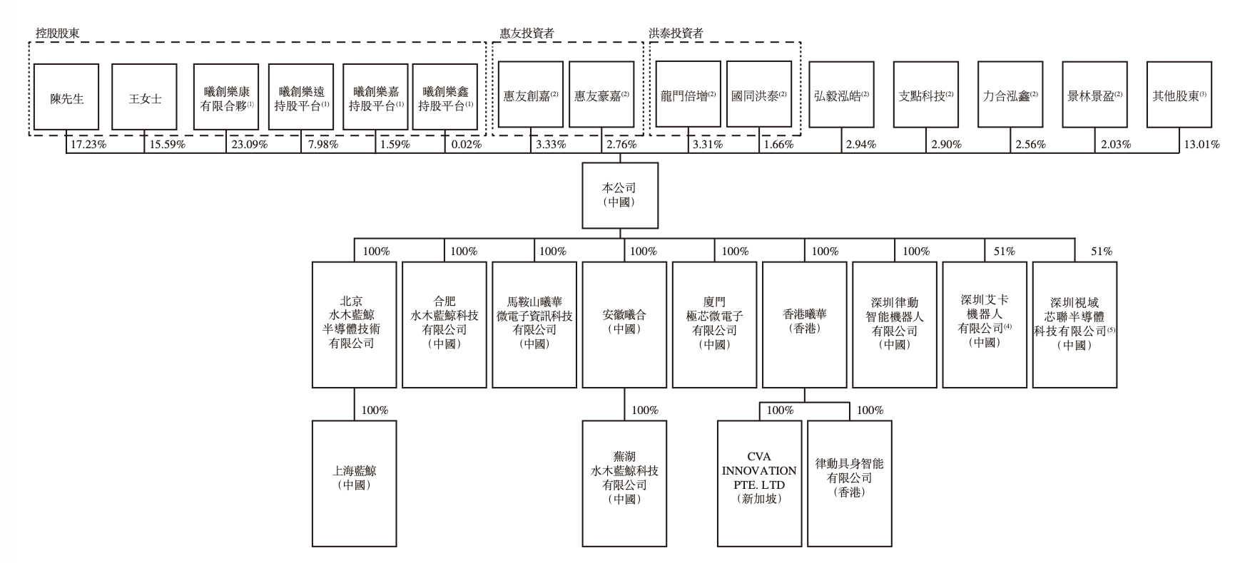 估值28亿，奇瑞押注，端侧AI芯片第一股要来了