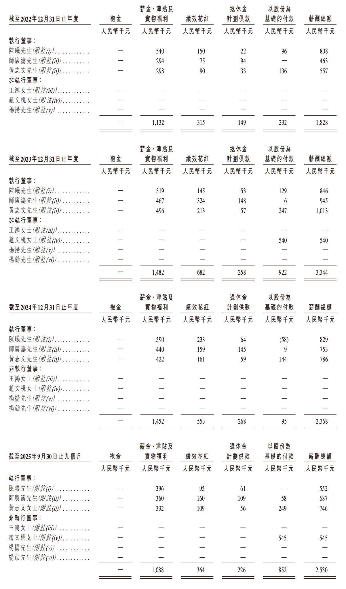 深圳芯片“小巨人”冲刺IPO，清华学霸创办，夫妻持股超65%，出货量全球第一