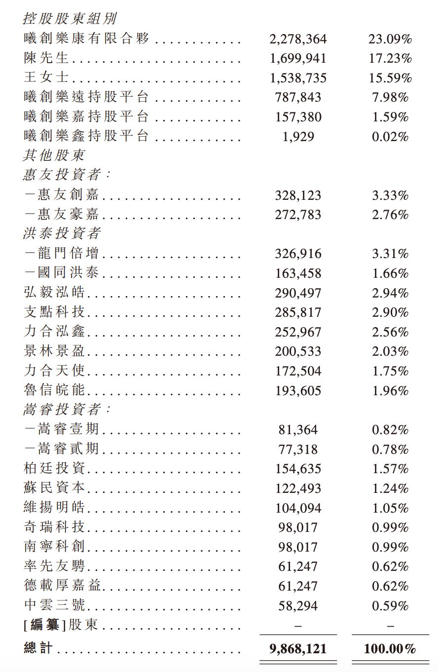 深圳芯片“小巨人”冲刺IPO，清华学霸创办，夫妻持股超65%，出货量全球第一