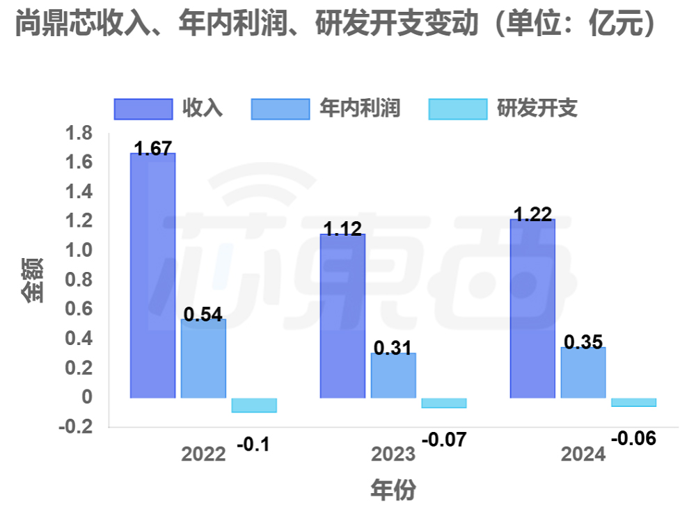 深圳半导体夫妻档，再战港股IPO