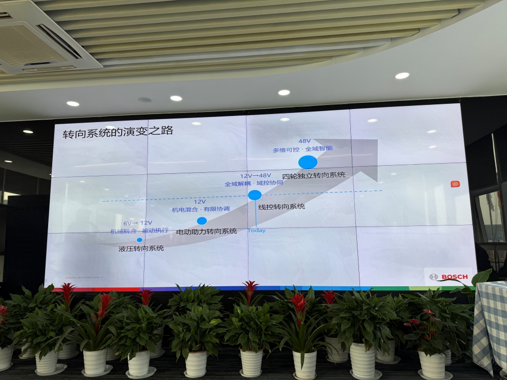 实测博世华域全域转向技术：线控+后轮转向成新趋势，汽车行业基础正在重构