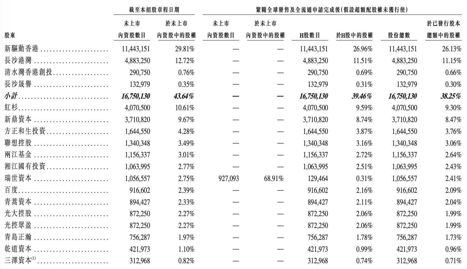 港股无人矿卡第一股诞生！大疆教父李泽湘敲钟，红杉百度联手押注